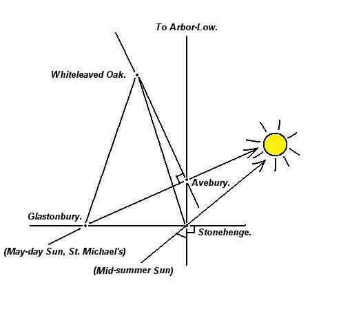 stonehenge geometry astronomy geodesy