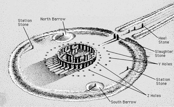 http://www.ancient-wisdom.com/Images/countries/English%20pics/stonehengemap3.jpg