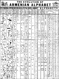 Click on here for larger image of Armenian alphabet